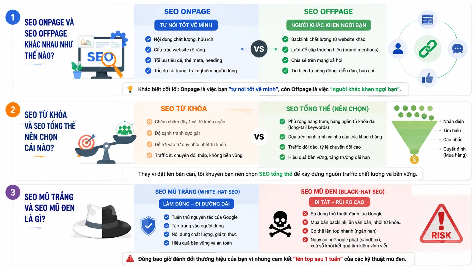 Biểu tượng hỏi đáp và giải thích các thuật ngữ chuyên sâu về SEO