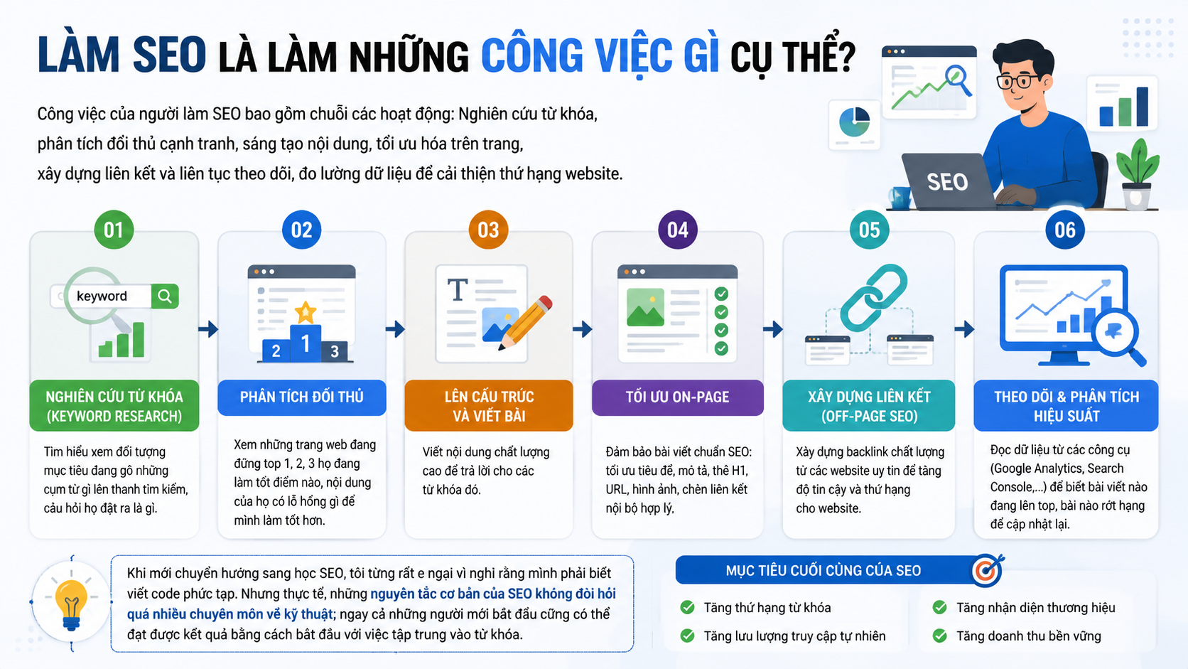 Chuyên viên SEO đang phân tích từ khóa và biểu đồ dữ liệu cạnh tranh trên màn hình