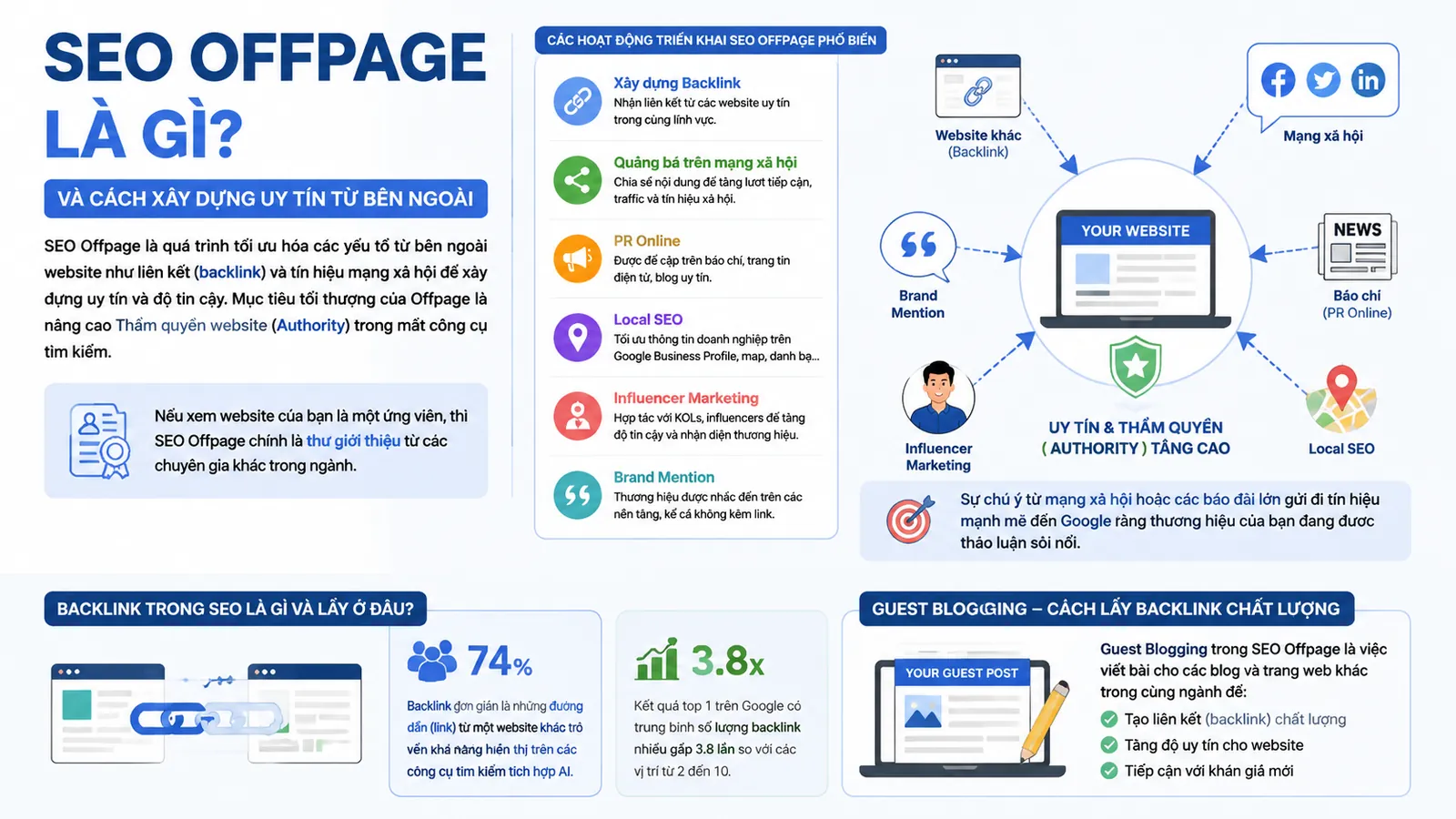 Biểu tượng kết nối mạng lưới các website trỏ liên kết về một trang đích