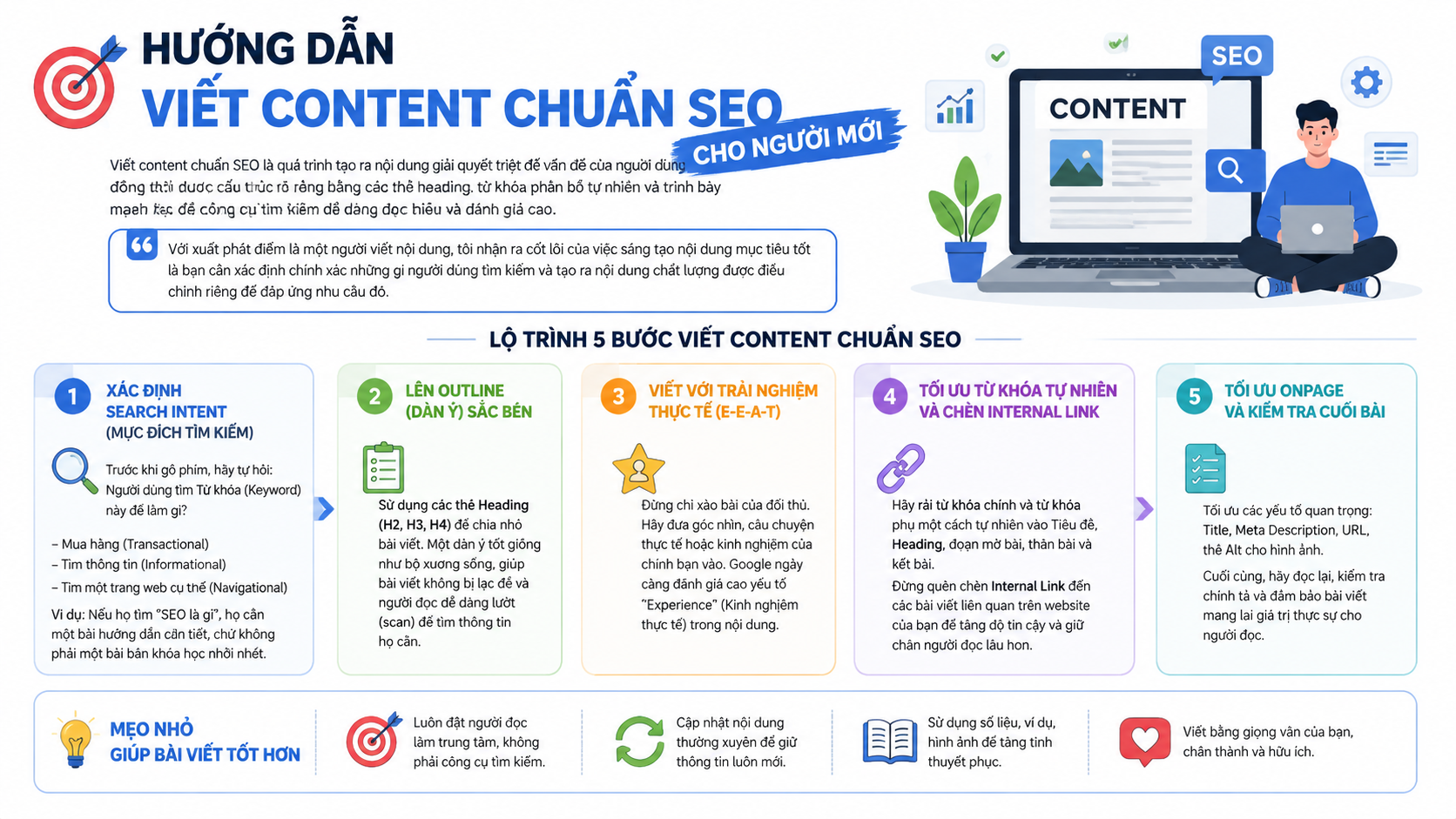 Trình soạn thảo văn bản đang hiển thị một bài viết content chuẩn SEO có cấu trúc rõ ràng
