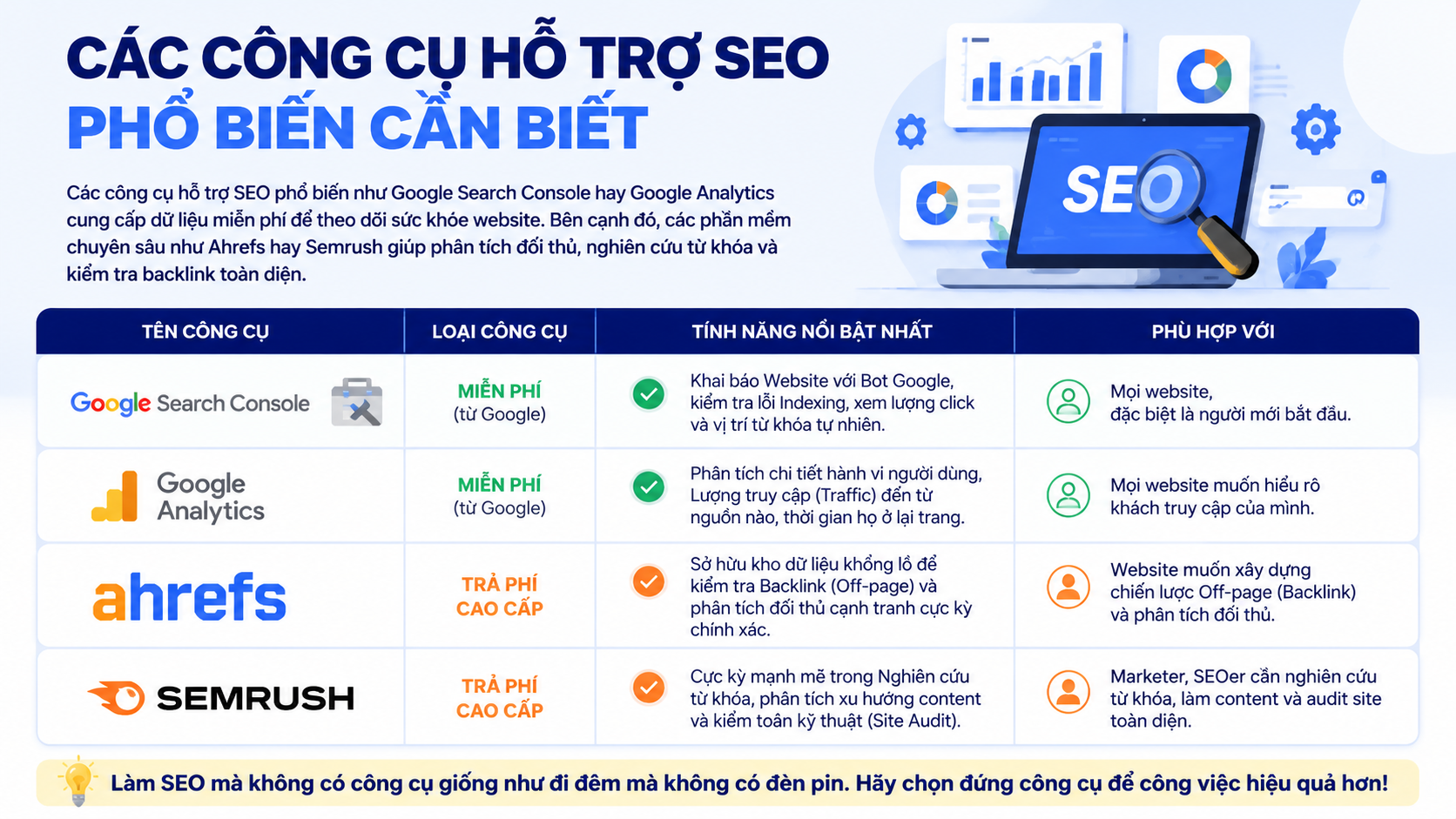 Giao diện bảng điều khiển của các công cụ phân tích dữ liệu và chỉ số SEO phổ biến