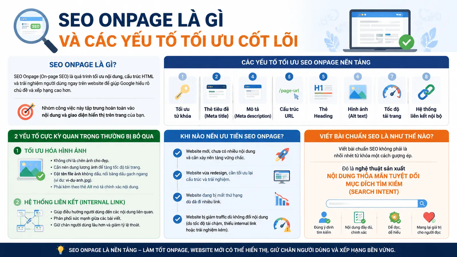 Biểu đồ minh họa các yếu tố tối ưu SEO Onpage trên giao diện màn hình máy tính