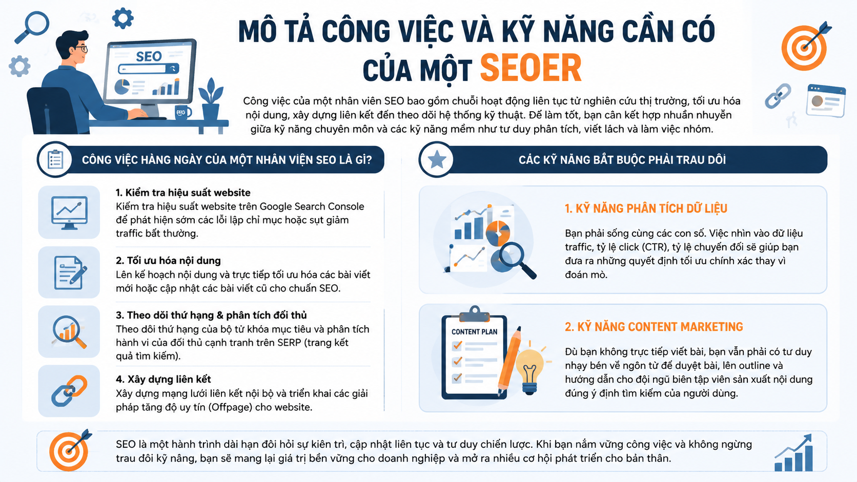 Một nhân viên SEO chuyên nghiệp đang tối ưu hóa giao diện và cấu trúc bài viết trên máy tính