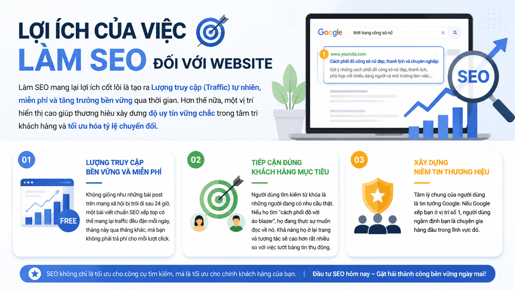 Biểu đồ tăng trưởng lượng truy cập tự nhiên cho thấy hiệu quả dài hạn của SEO