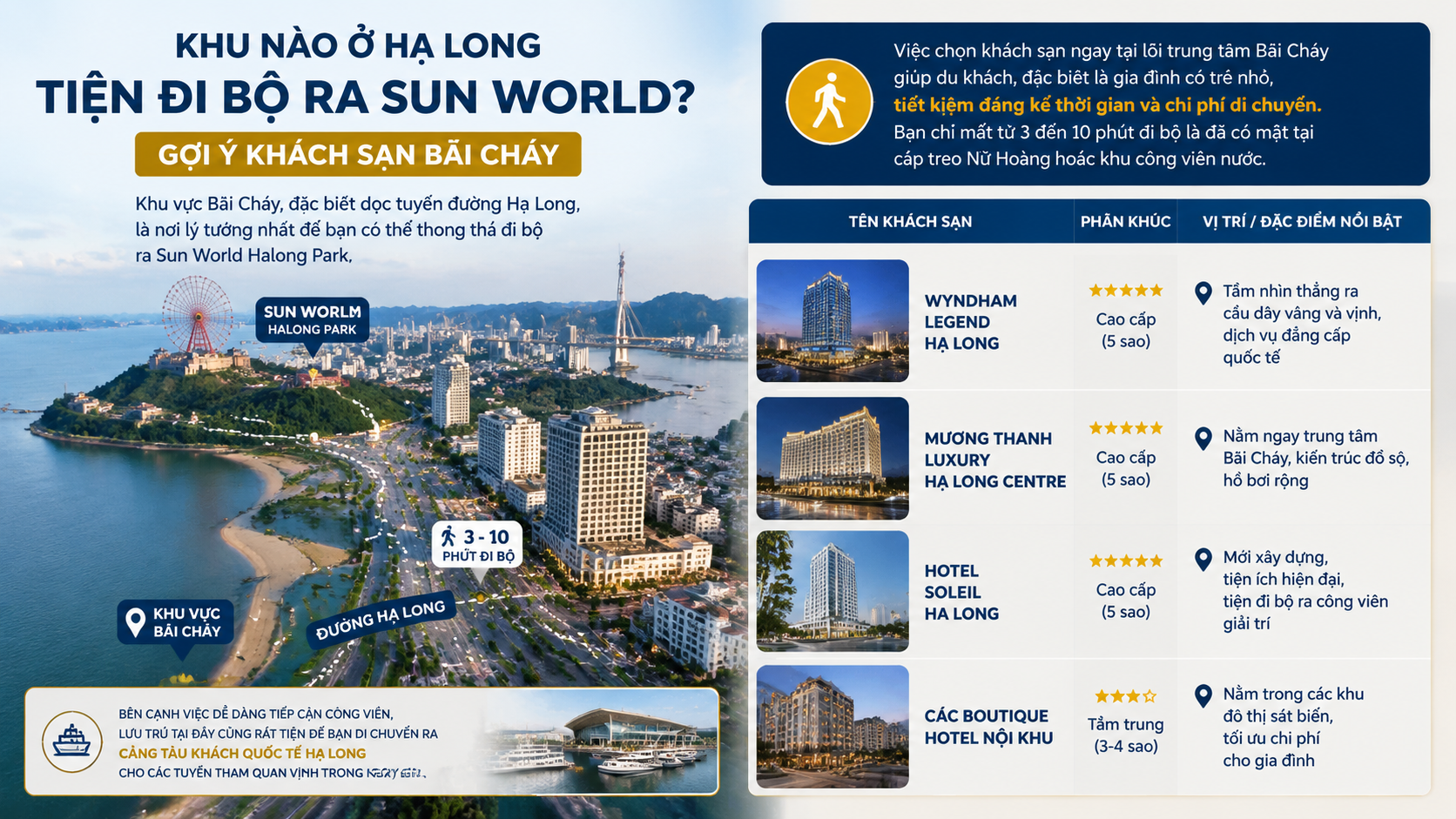 Khách sạn cao cấp khu vực Bãi Cháy nhìn ra Vịnh Hạ Long và Sun World