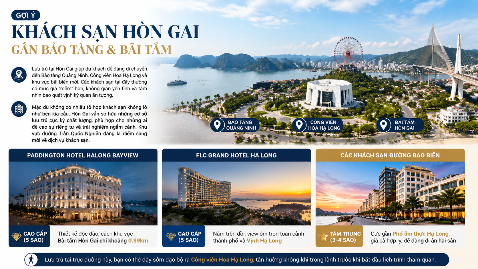 Tổ hợp khách sạn và đường bao biển khu vực Hòn Gai gần bảo tàng