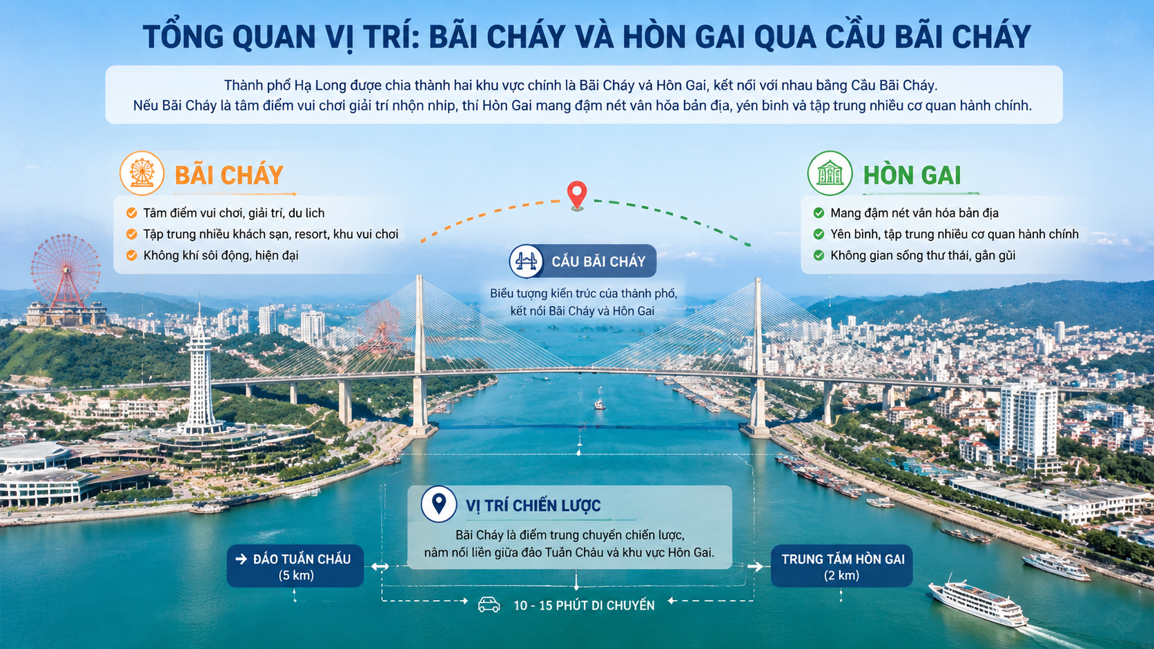 Toàn cảnh cầu Bãi Cháy nối liền hai khu vực trung tâm Hạ Long